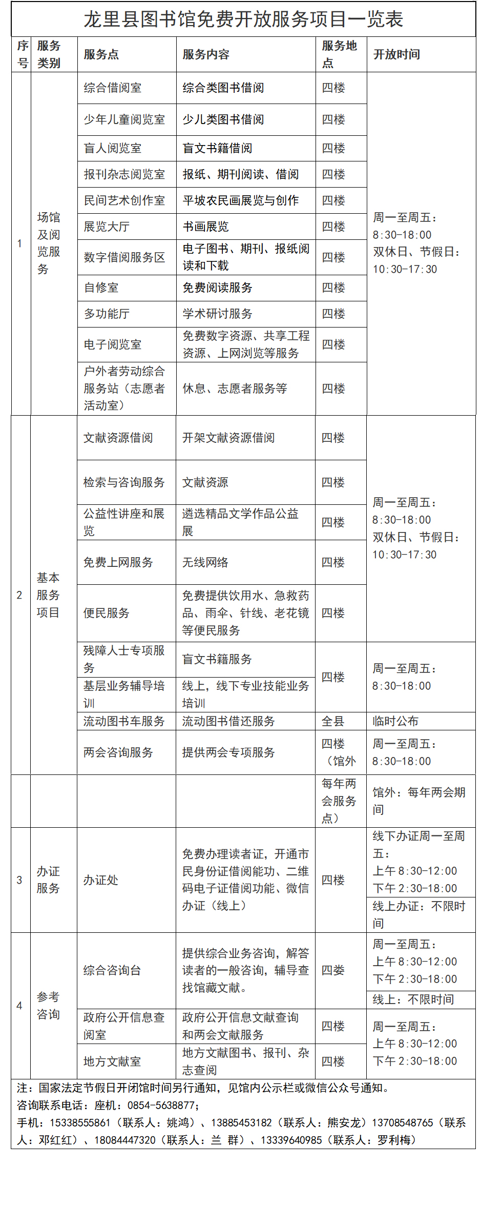 龙里县图书馆免费开放服务项目一览表.jpg